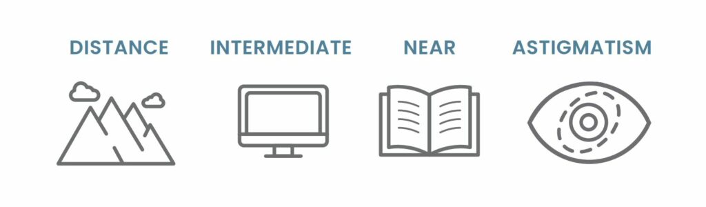 isual graphics for sight, distance, intermediate, near or astigmatism.